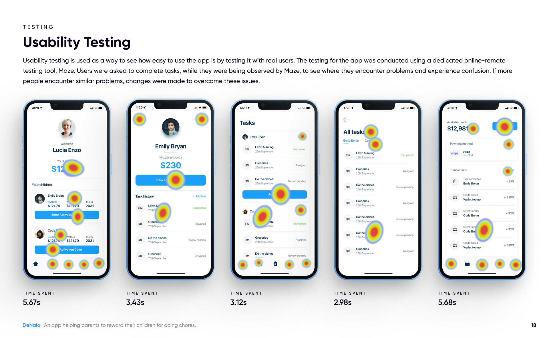 Full Width DeNaio Cover